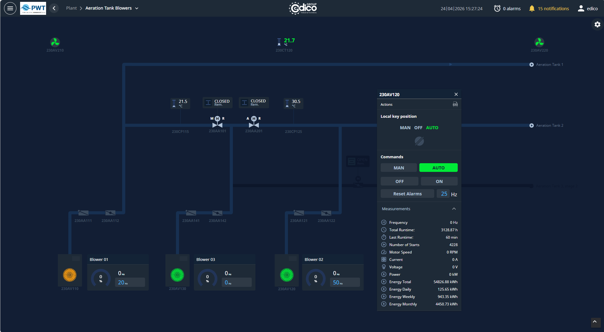 SCADA per basenin e ajrimit dhe blower