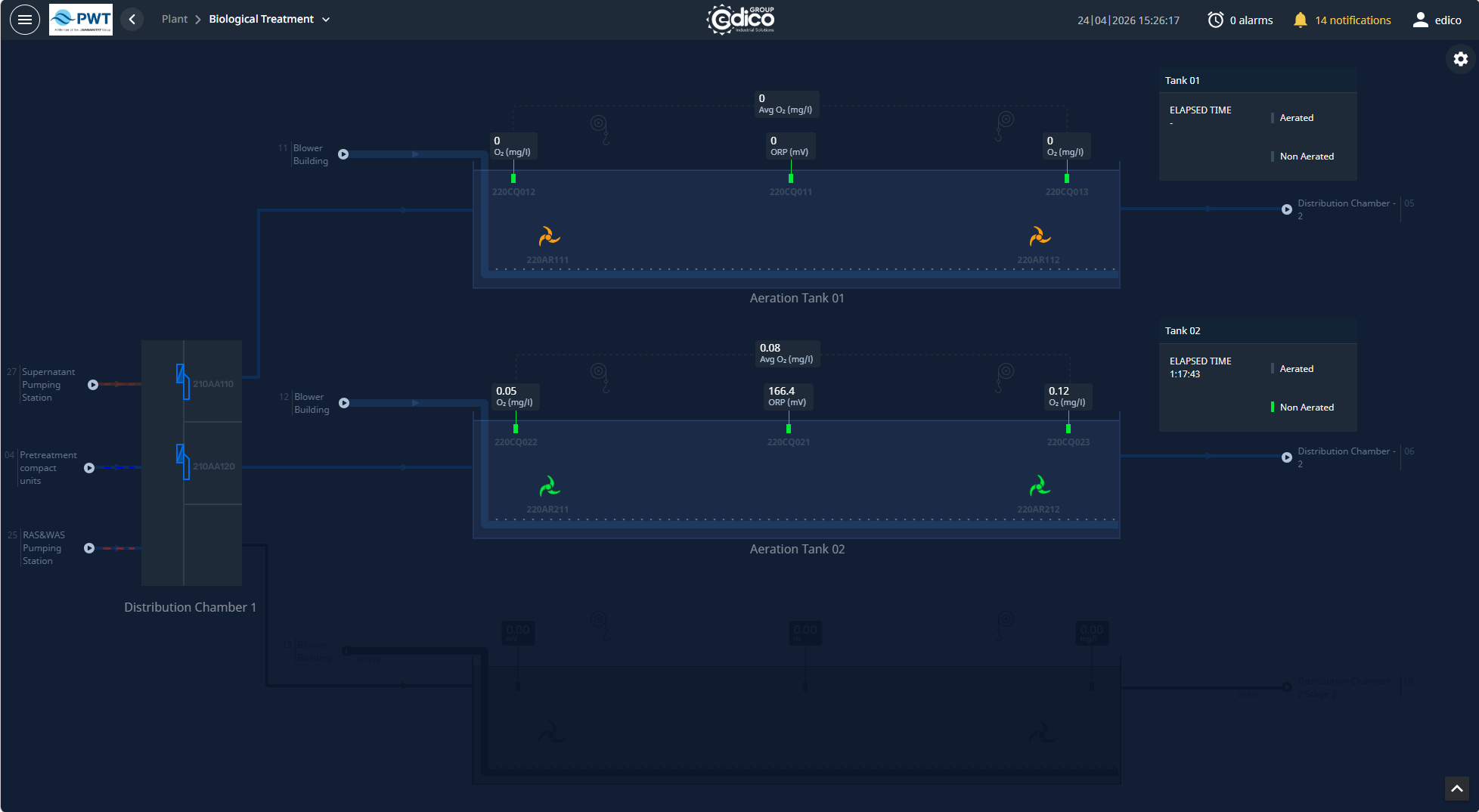 SCADA per trajtimin biologjik
