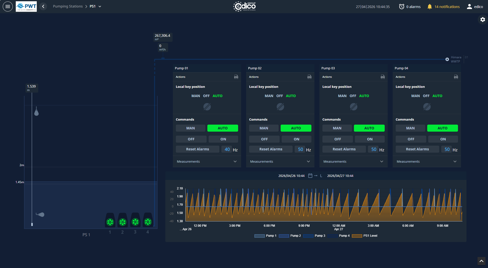 SCADA per stacionin kryesor te pompimit