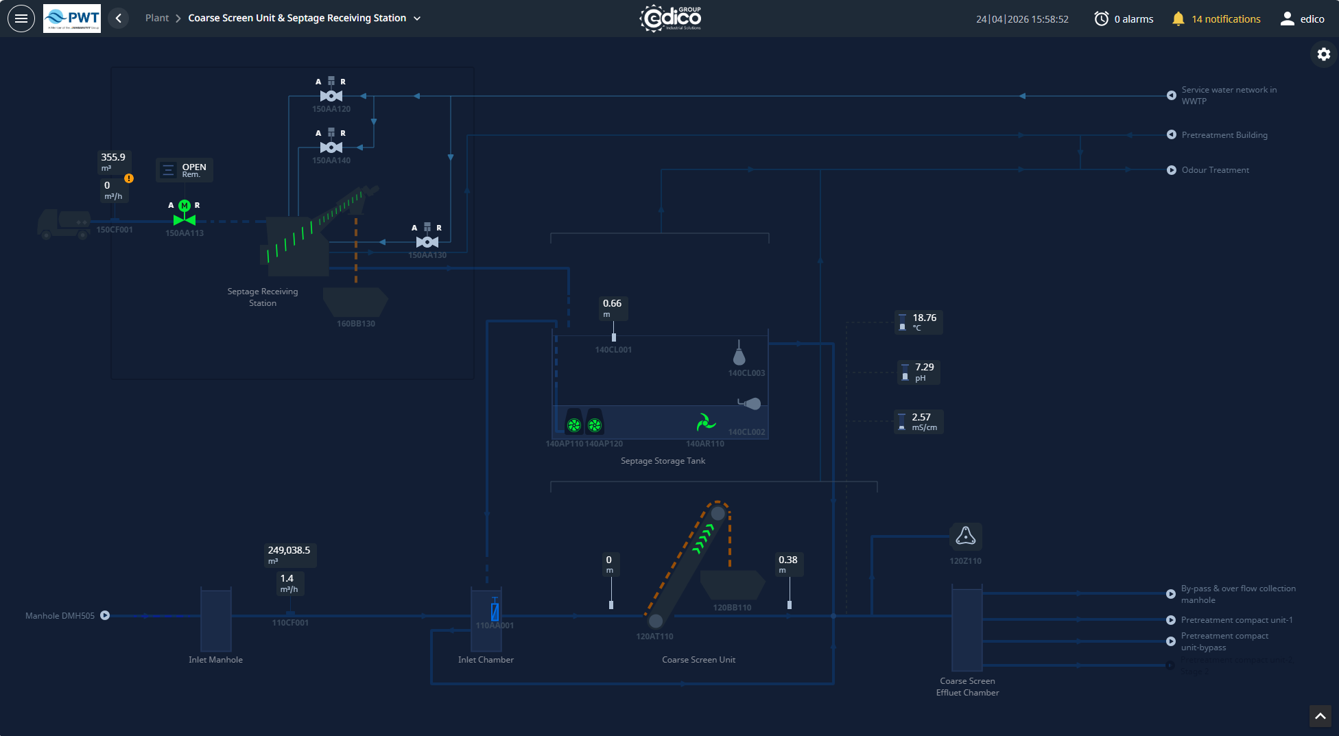 SCADA per depoziten e septikut