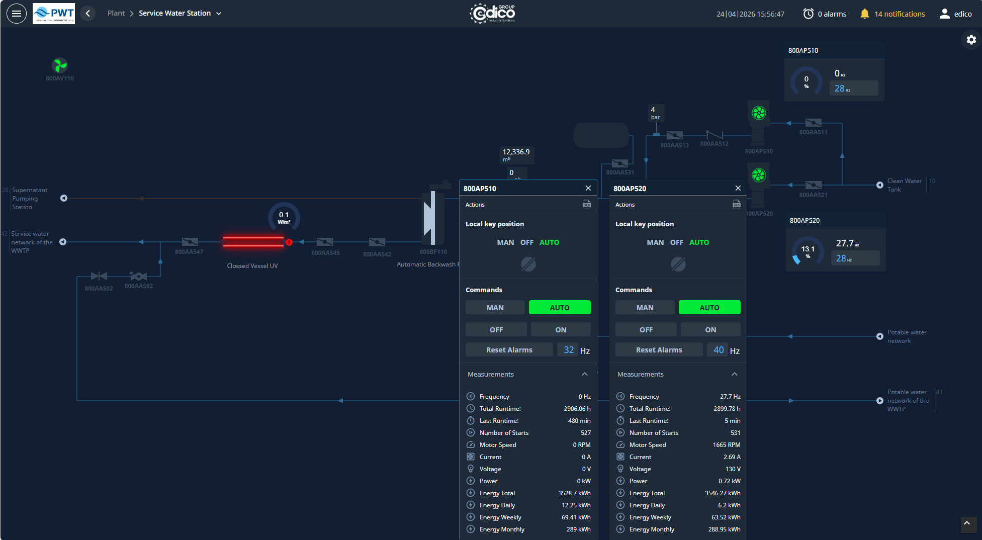 SCADA per ujin e sherbimit