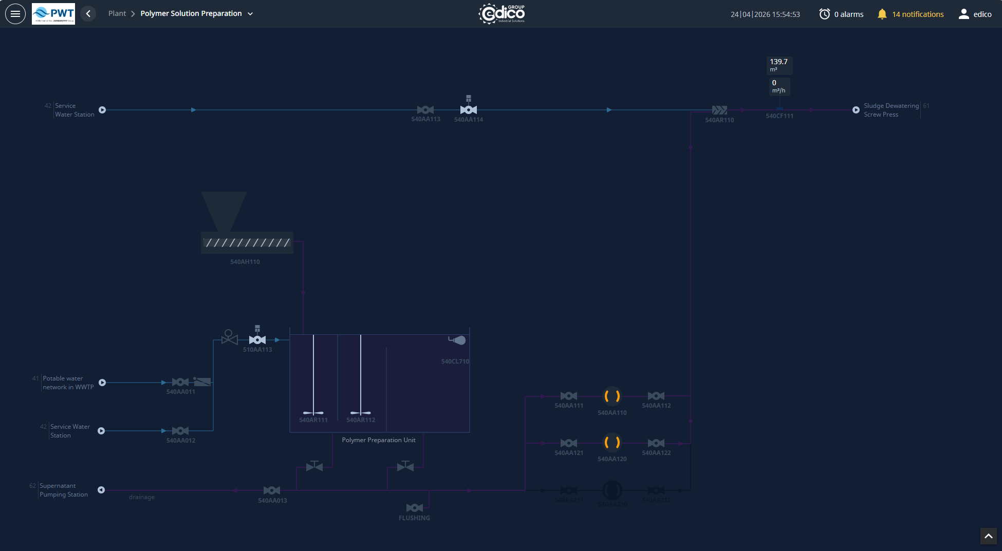 Polymer pumping SCADA page