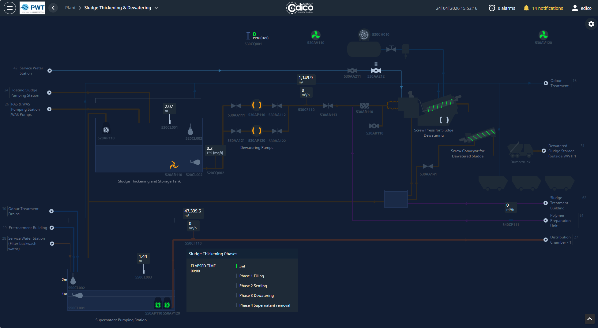 Sludge thickening and supernatant pumping SCADA page